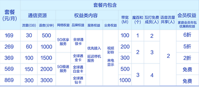 济源移动5G