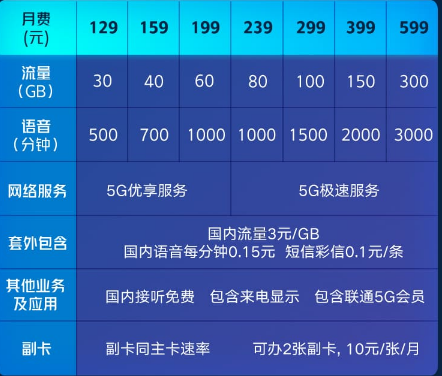 大慶聯通5G