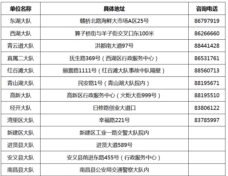 南昌电动车上牌