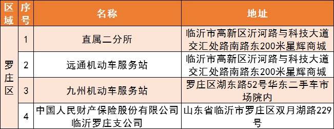 临沂电动车上牌