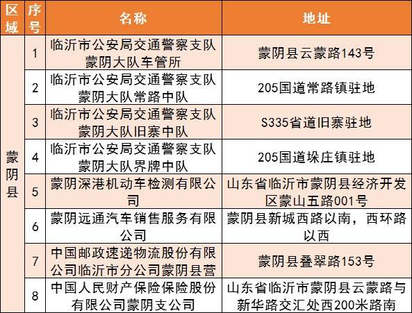 临沂电动车上牌