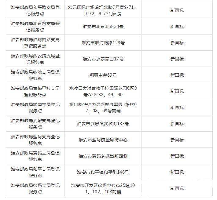 淮安电动车上牌