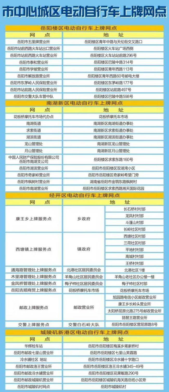 岳阳电动车上牌
