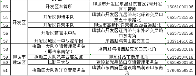 聊城电动车挂牌网点