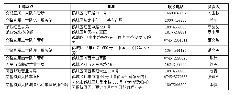 2022怀化电动车上牌地址