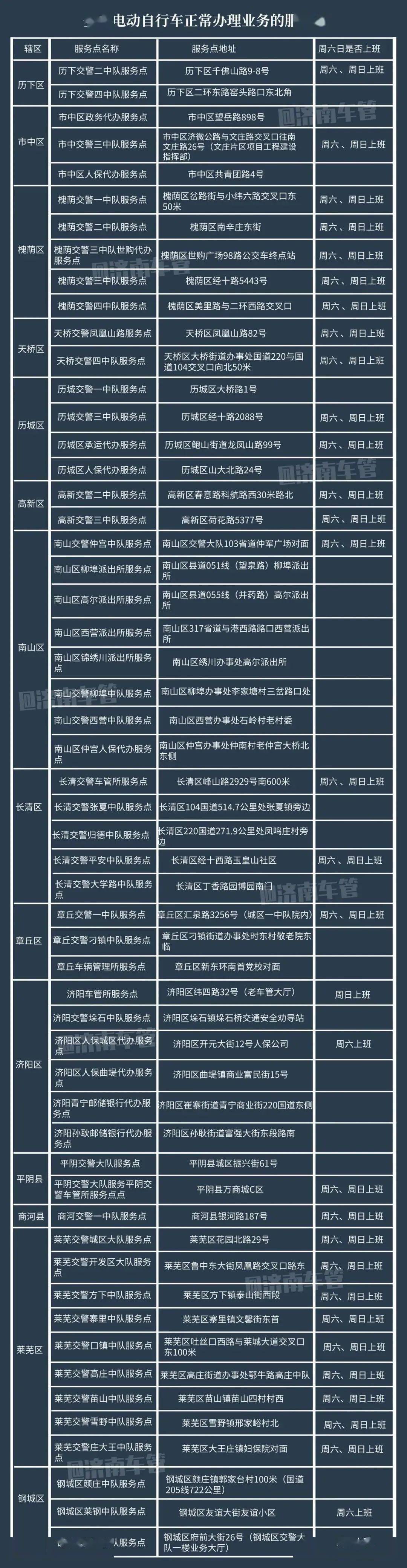 莱芜电动车挂牌