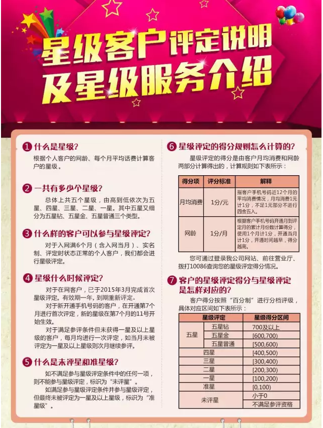 鹤岗移动如何成为移动VIP！
