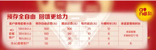 南阳移动：交300送300活动你还没办？只剩5天！