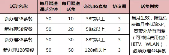 南昌移动：国足出线，话费流量送不停！