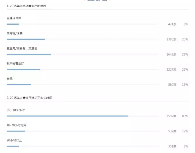 南阳移动：新人领100M，大转盘抽8000万兆不是重点，重点是...