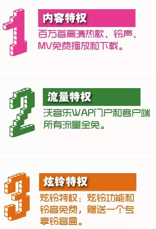 南阳联通：联通沃音乐会员四大特权您知道吗？