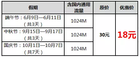 中山移动：假日流量包6折优惠！