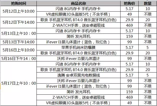 南阳移动：5.17云店狂欢趴！全场低至5.17元！