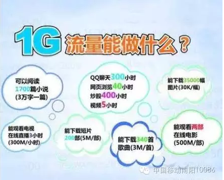 南阳移动：假日特惠 ｜1元1个G，5.17假日流量包，现在开抢！
