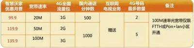 钦州联通:联通与电信联合发布宽带服务及4K智能机顶盒白皮书