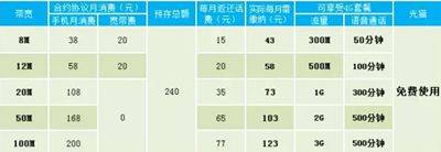 钦州移动宽带已经安装到您家门口
