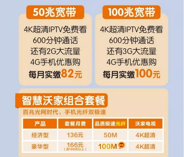 南阳联通：转发有礼！联通4G+套餐全面升级！和沃比资费比体验？省省吧~~