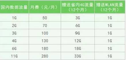 襄阳移动：流量加量不加价啦！