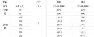 荆门移动：上网套餐半价啦！
