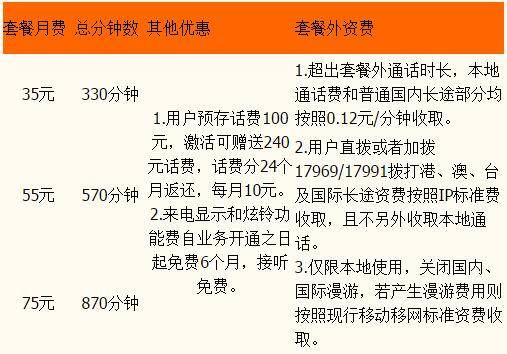 2024年上海联通资费套餐一览表 上海联通资费