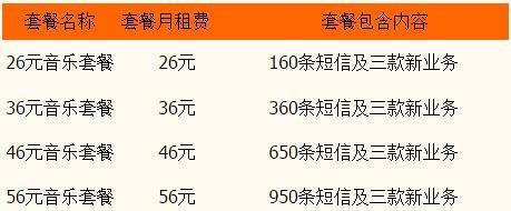 2024年上海移动资费套餐一览表 上海移动资费