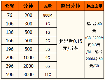 咸阳4G联通资费.png