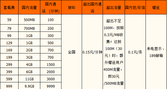 广州电信乐享4G系列套餐.png