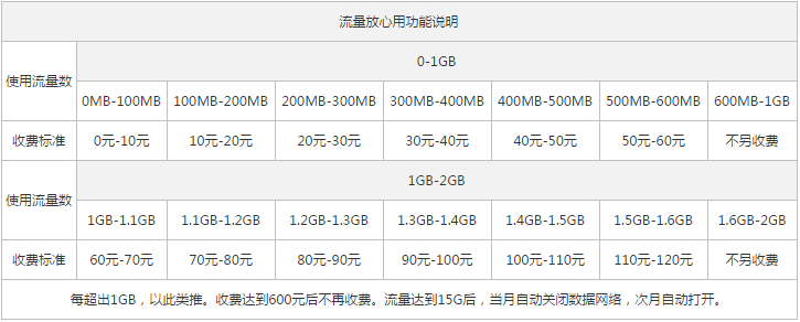 浙江衢州联通4G全国套餐2.png