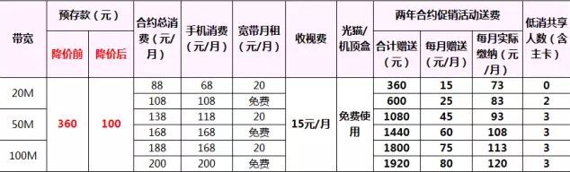 梧州移动：移动100M宽带预存话费仅需100元！