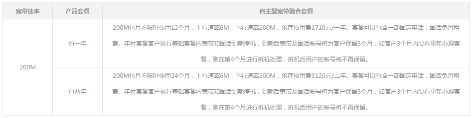 2024年北京电信宽带套餐资费一览表