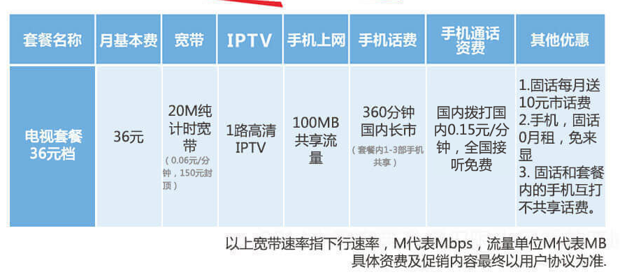 商洛天翼高清IPTV融合套餐36元档详情.png