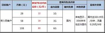 全年高享308元优惠，飞享套餐7折啦.jpg