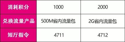 积分兑流量，2G流量等你拿！1.jpg