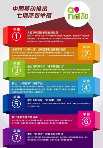 您已成功办理“促销送话费活动”.jpg