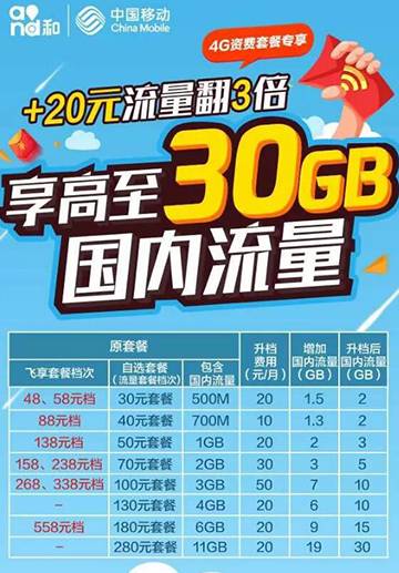 流量不够用？高达19G等你拿，点进来就对了！.jpg
