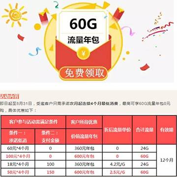 全新年包来袭-，60G免费才够燃！.jpg