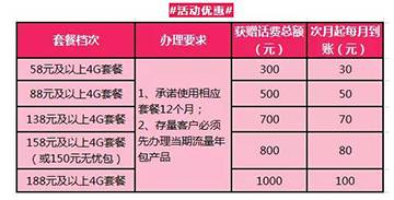 用移动4G+手机，送66G流量+千元话费！.jpg