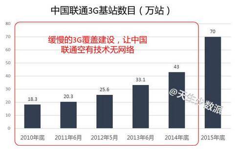 深圳手机靓号