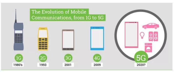 5G