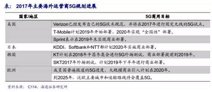 互联网