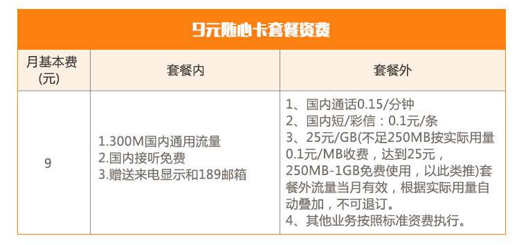 9元随心卡套餐资费