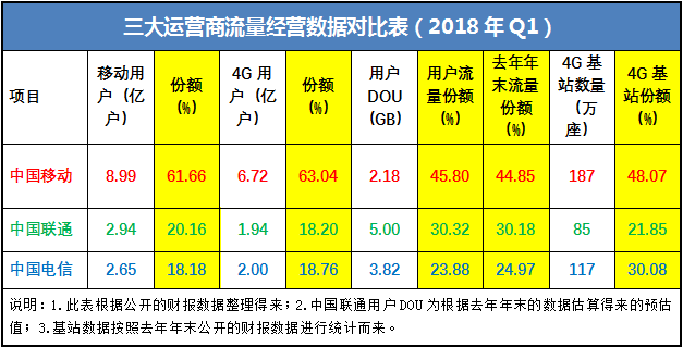 手机靓号