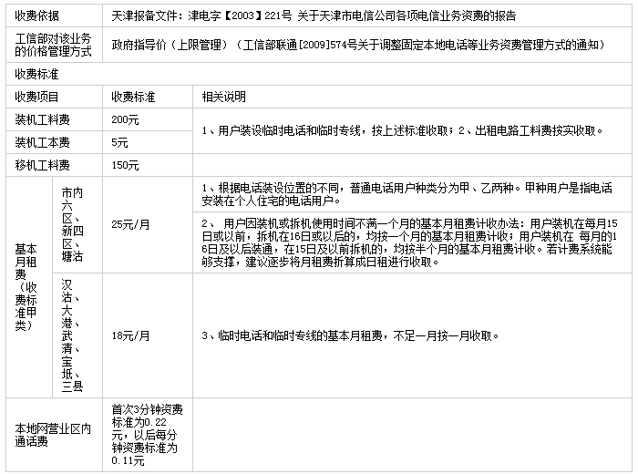 2024年天津电信固话套餐资费一览表(天津电信固话资费套餐介绍2024年)