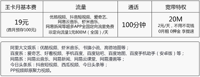 号码网