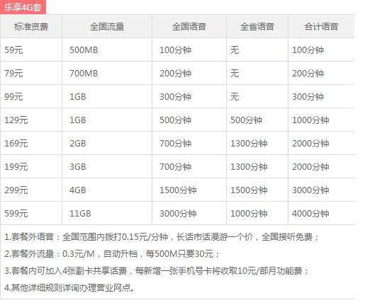 泸州电信
