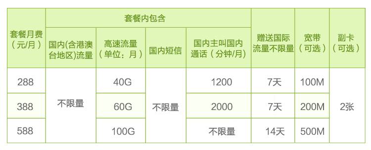 全球通无限尊享计划套餐