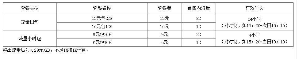 流量日套餐资费标准