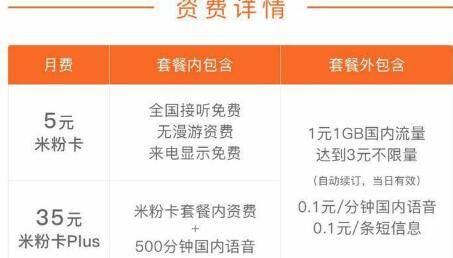 联通米粉卡套餐:月租才五块,国内流量一天一元1gb,不用不花钱