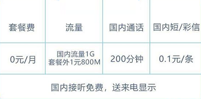 特权王卡
