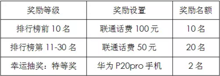 安阳联通